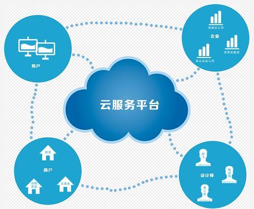 e立方管理平台excel服务器推出了云平台服务