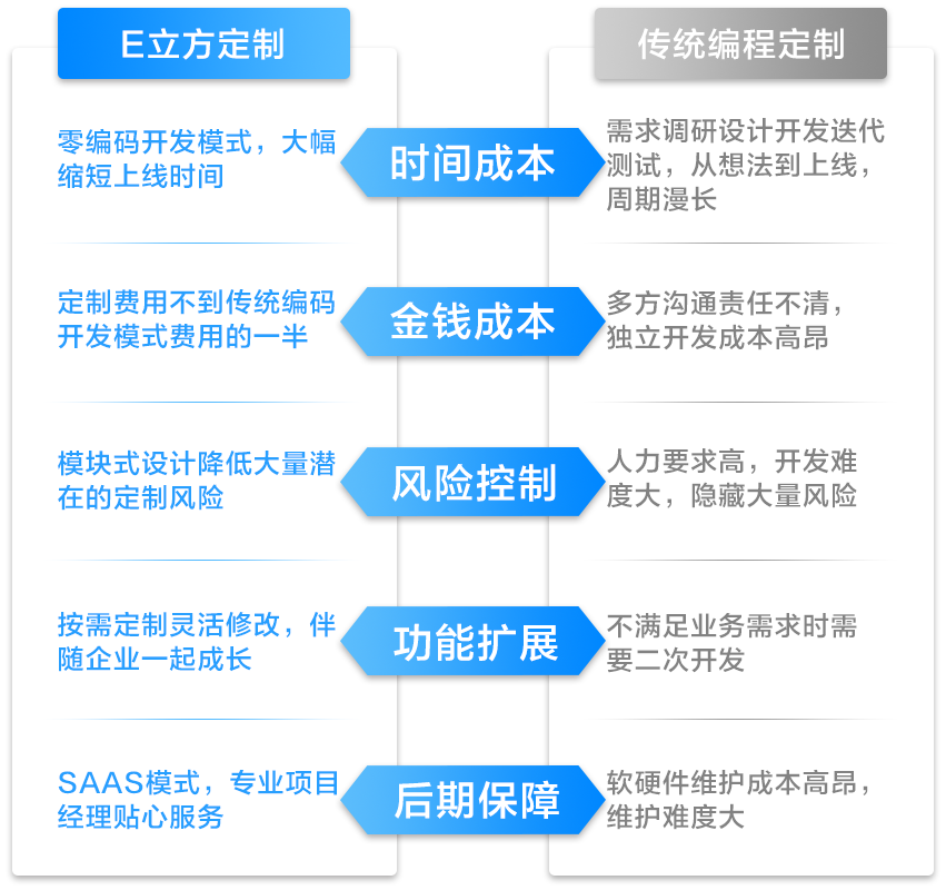 拥抱EXCEL服务器定制开发