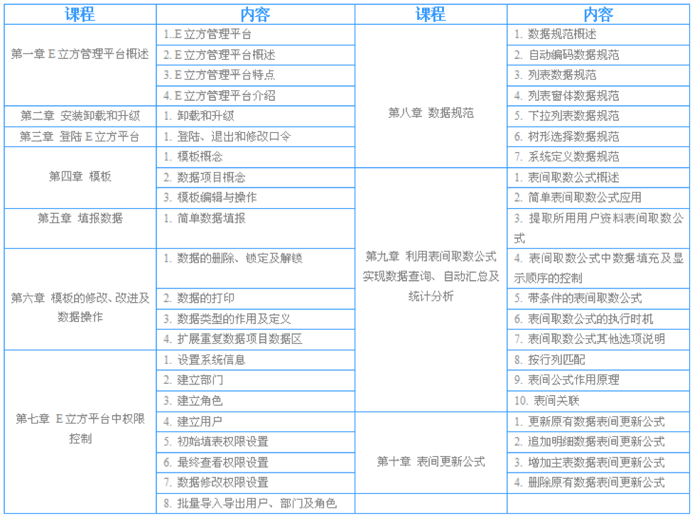 E立方管理平台视频